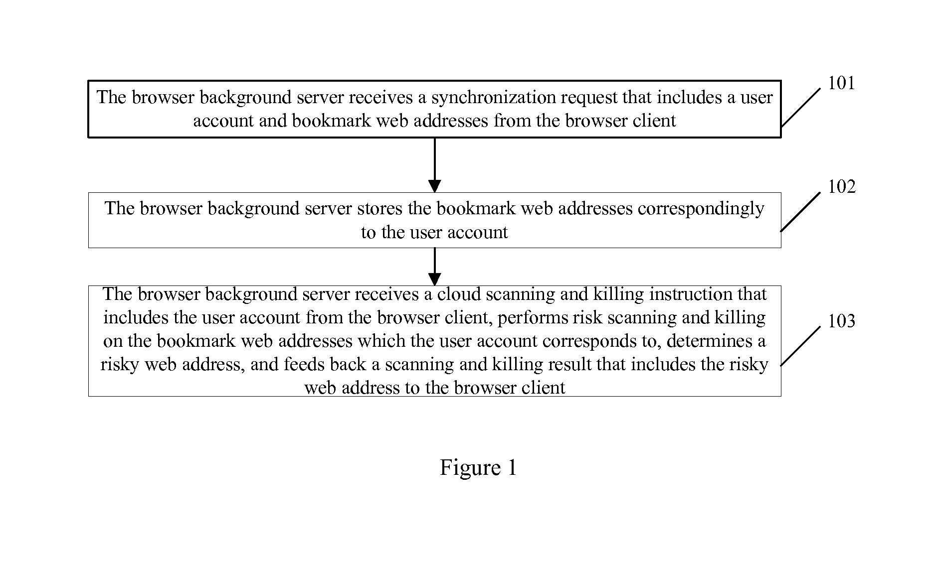 Method and System for Performing Scanning and Killing on Browser Bookmarks