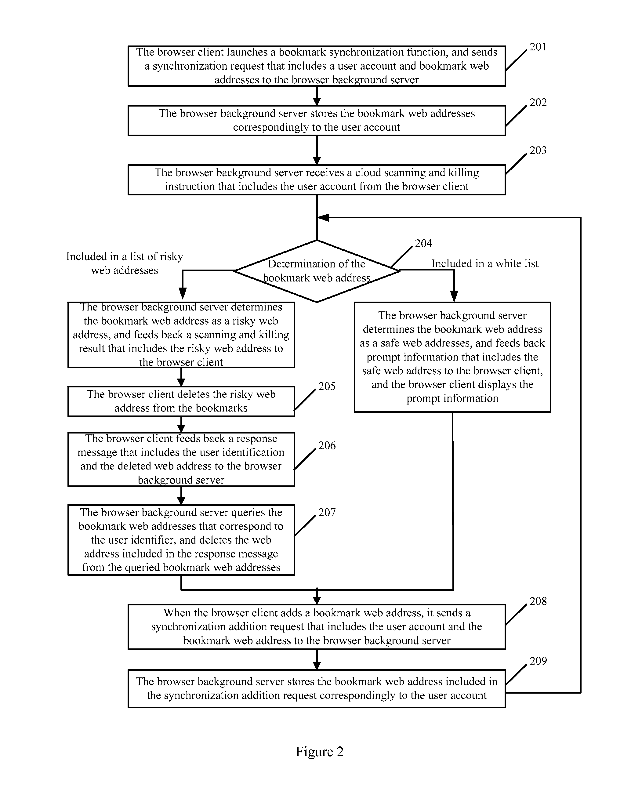 Method and System for Performing Scanning and Killing on Browser Bookmarks