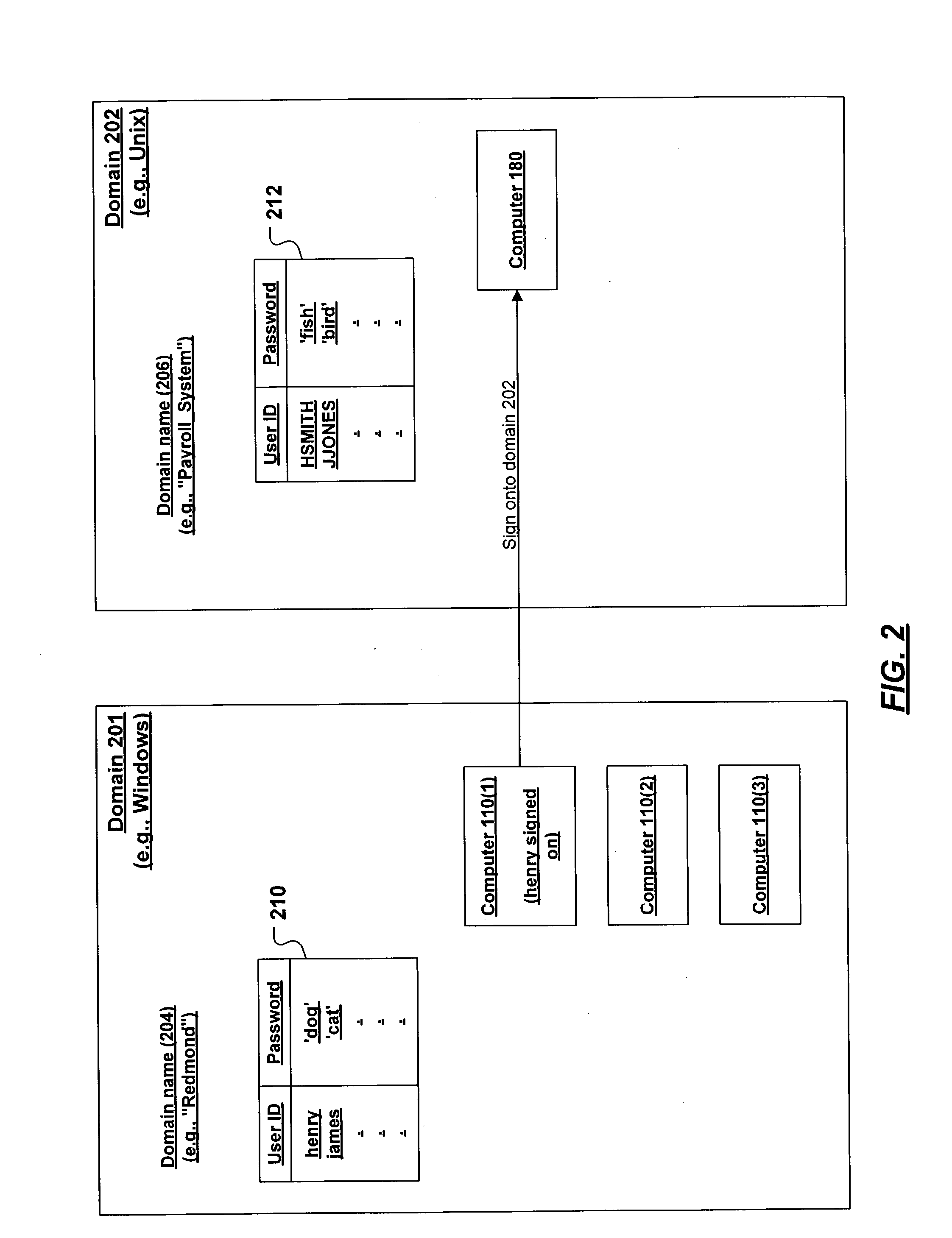 System and method for unified sign-on