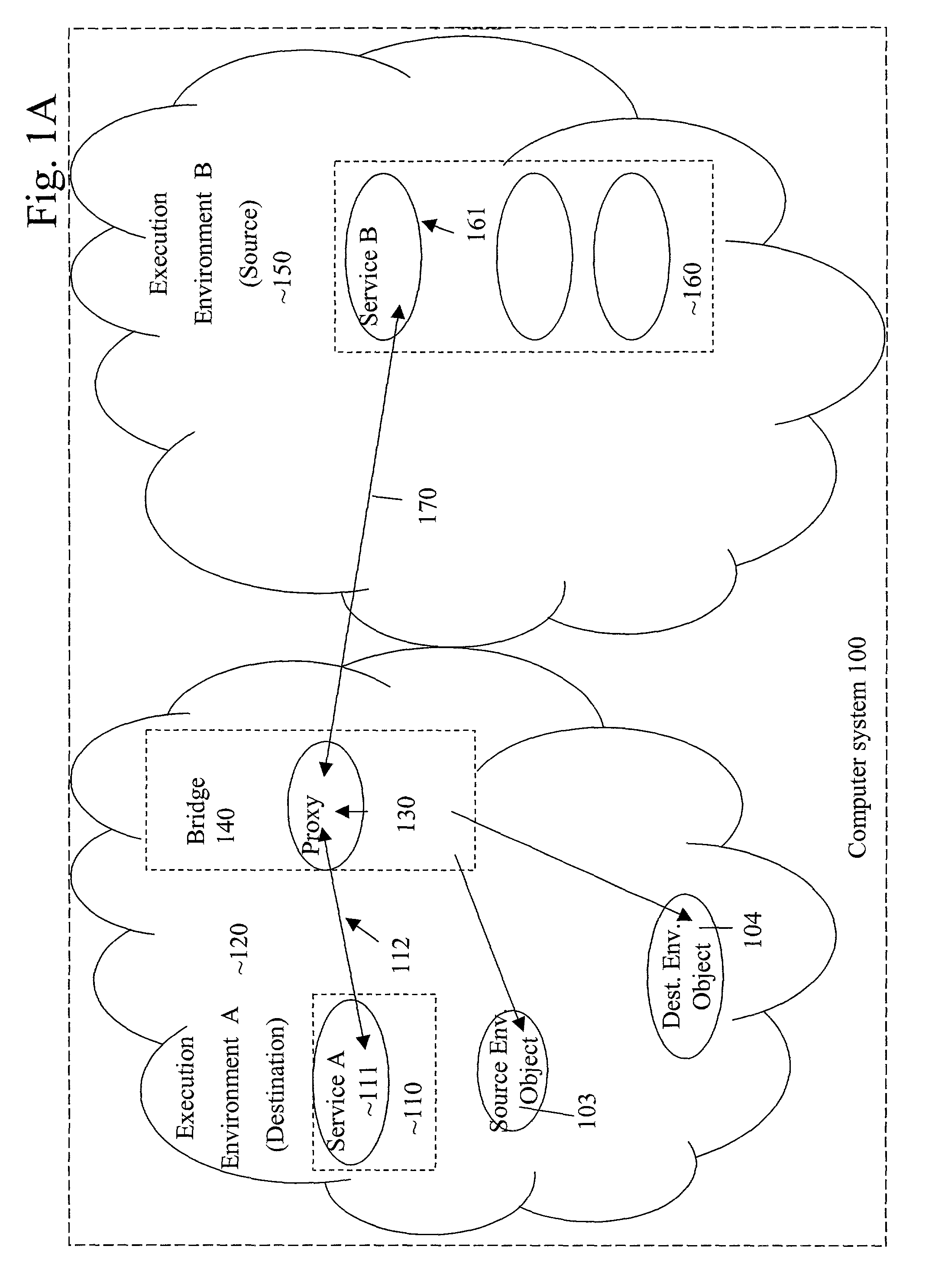 Method and system for dynamically dispatching function calls from a first execution environment to a second execution environment