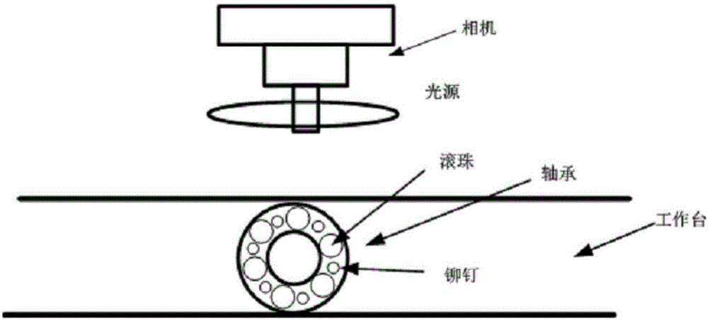 Visual inspection method for step defects of bearing rivets