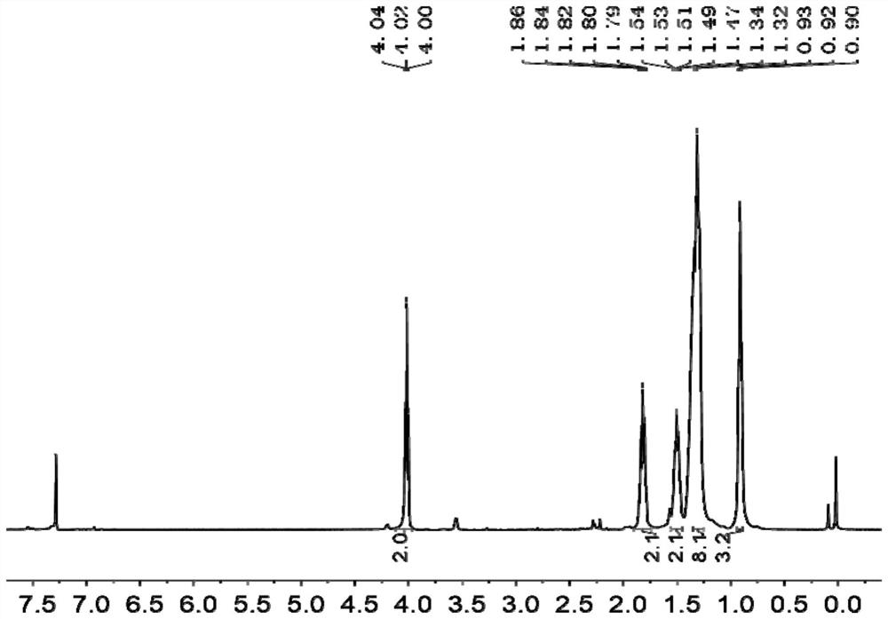 A polymer donor material, its preparation method and organic solar cell comprising it