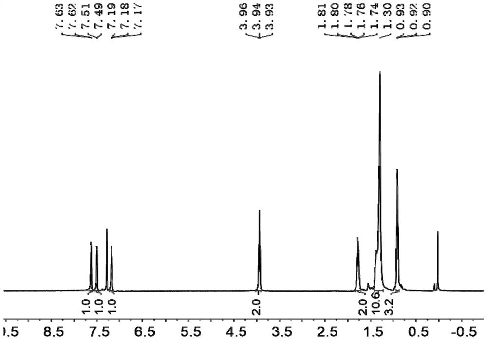 A polymer donor material, its preparation method and organic solar cell comprising it