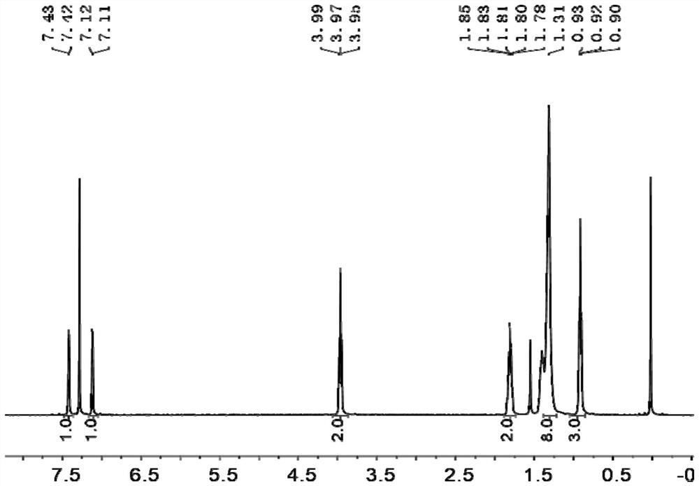 A polymer donor material, its preparation method and organic solar cell comprising it