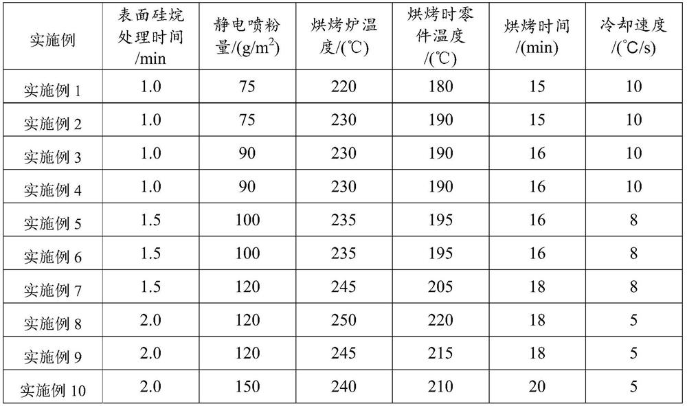 Low-temperature impact-resistant instrument shell parts and preparation method thereof