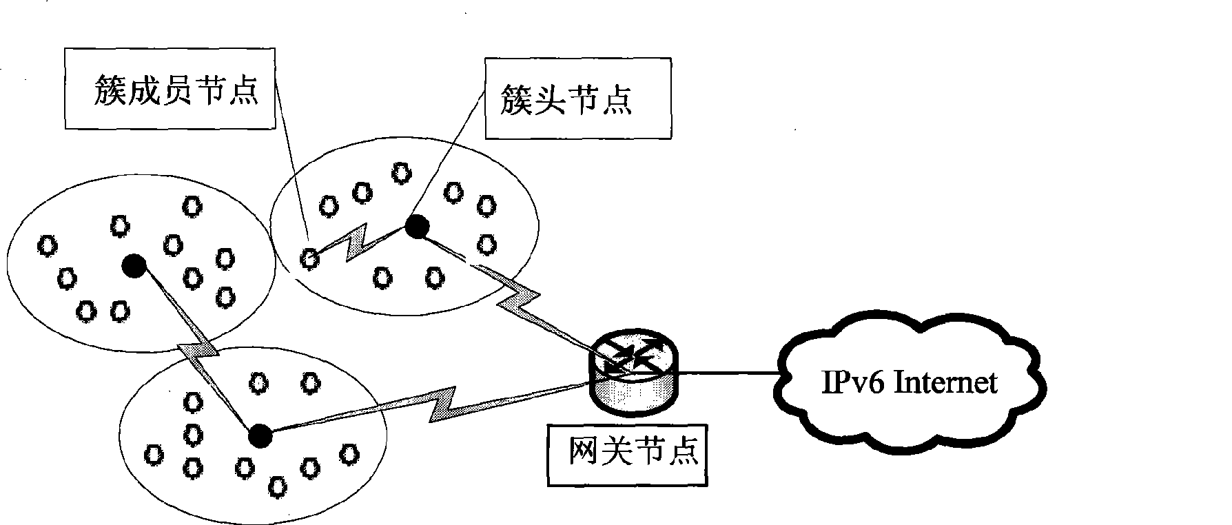 System for implementing complete IP communication between wireless sensor network and IPv6 network