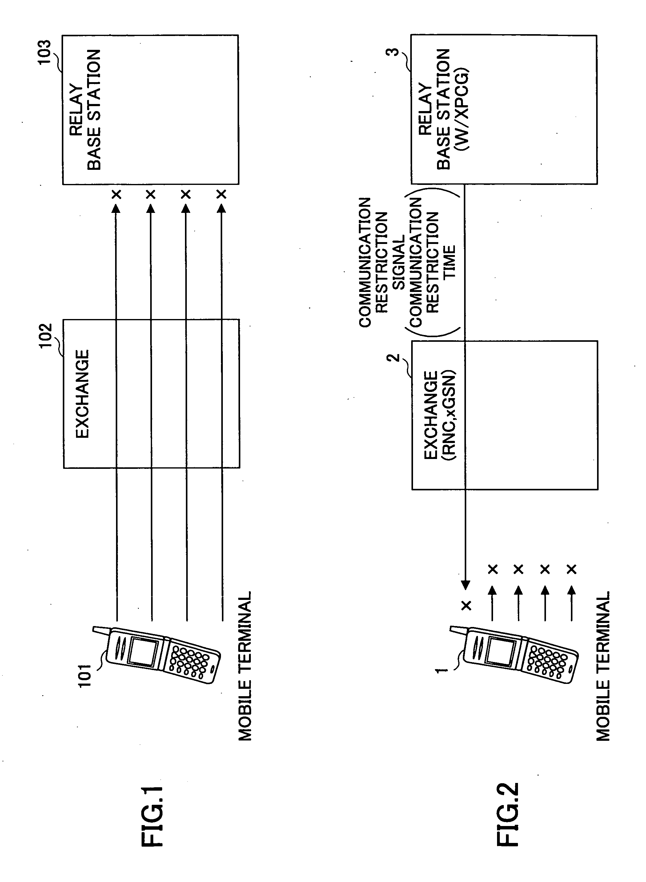 Data communication restriction method, data communication restriction system and mobile terminal