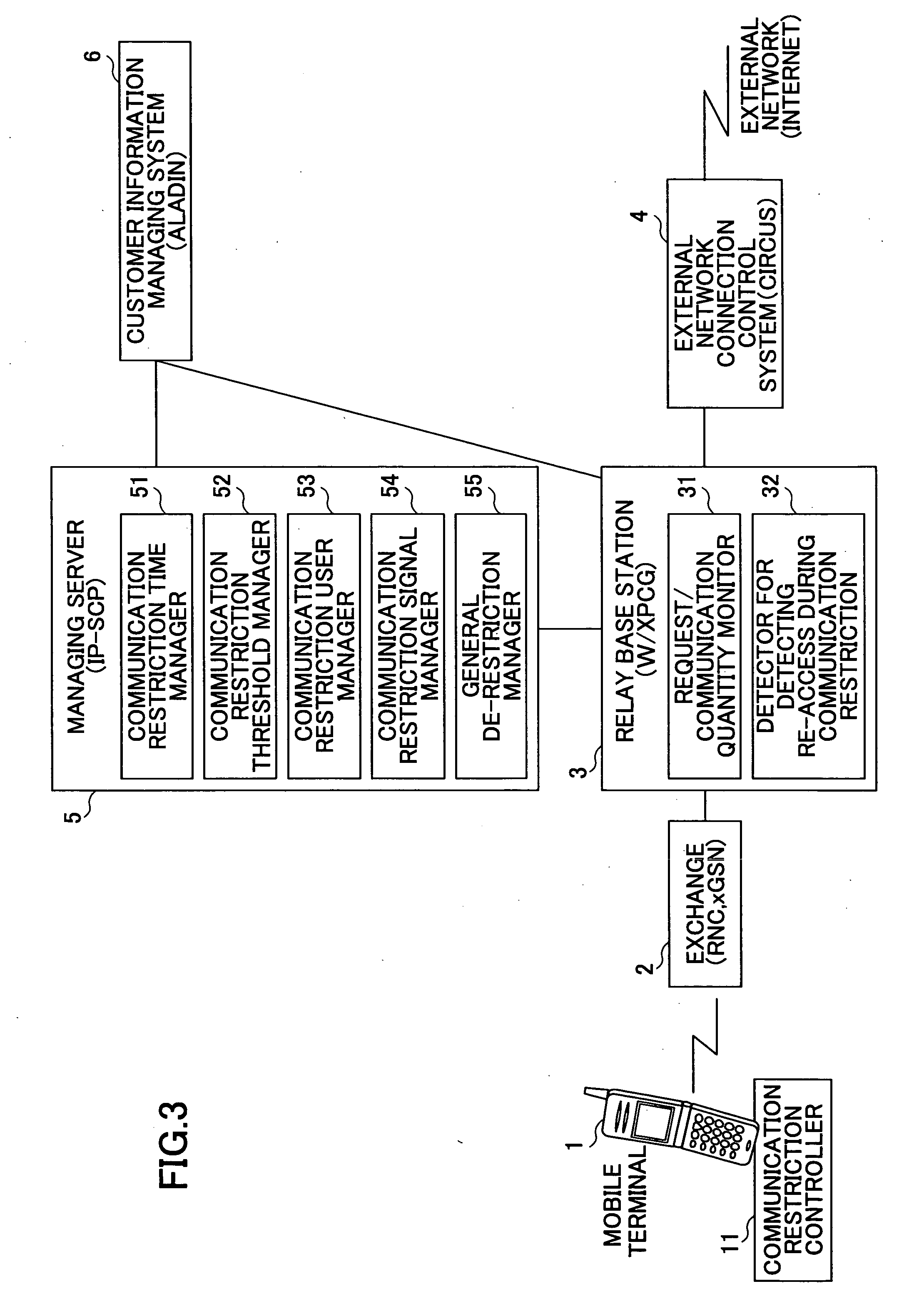 Data communication restriction method, data communication restriction system and mobile terminal