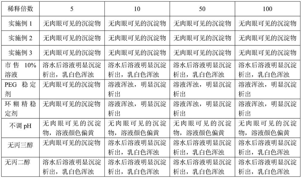 A kind of florfenicol solution and preparation method thereof