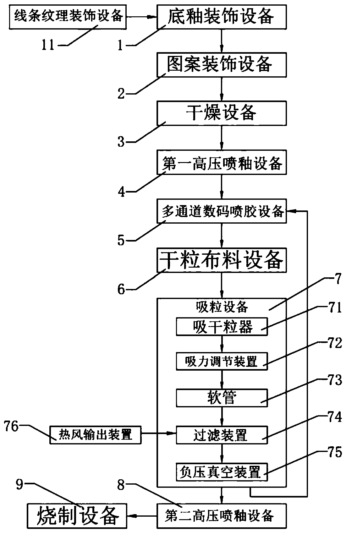 A dry grain decorative ceramic tile with strong three-dimensional effect and its manufacturing method