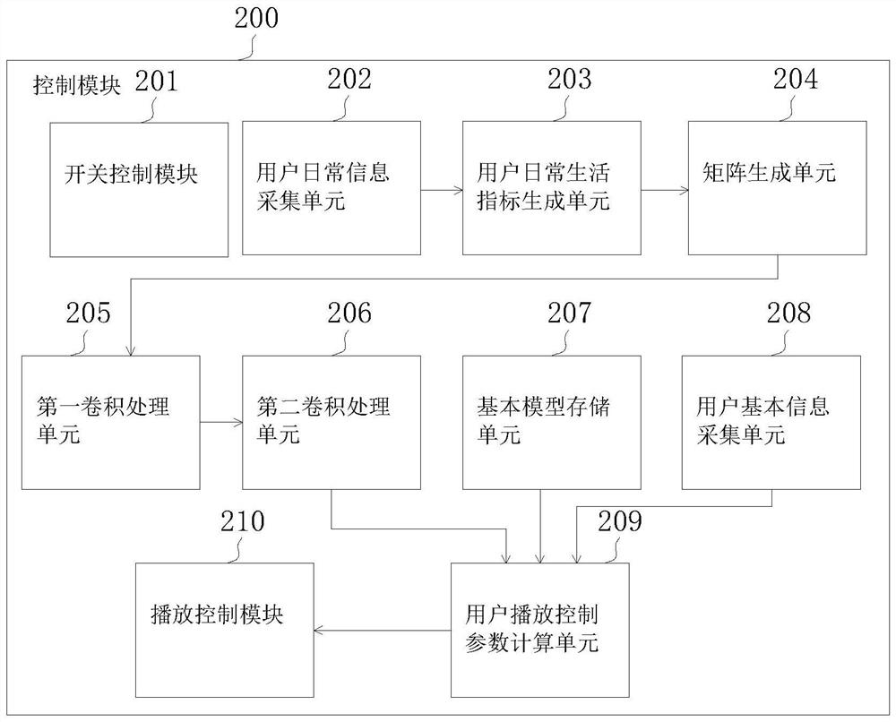 System for controlling playing device based on sleep state