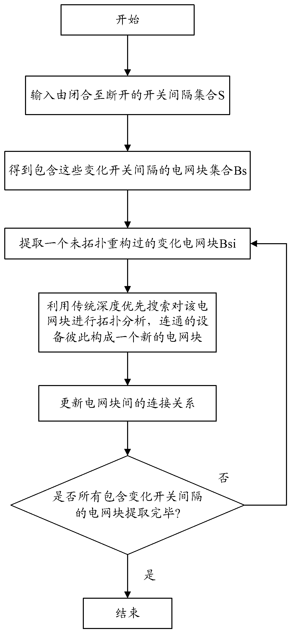 Subblock topology generating method and entire-network topology information acquisition control method for power system