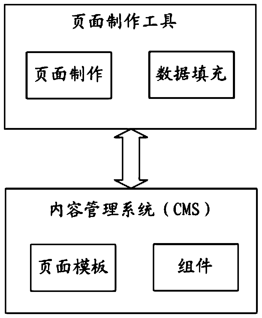 Page processing method and device and computer readable storage medium