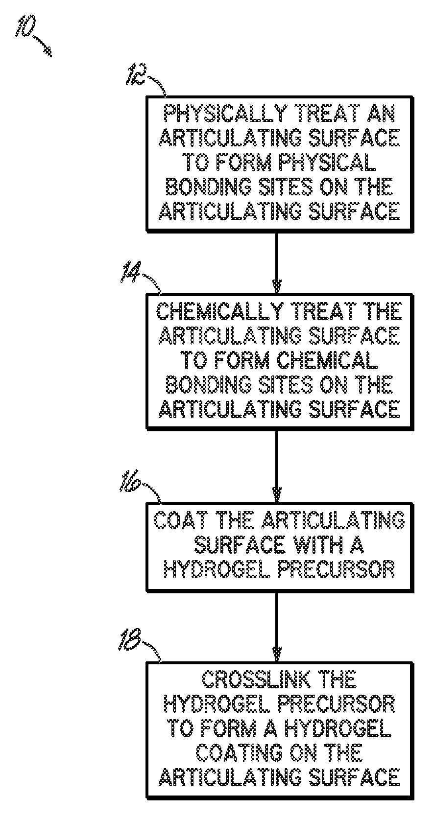 Methods of preparing hydrogel coatings