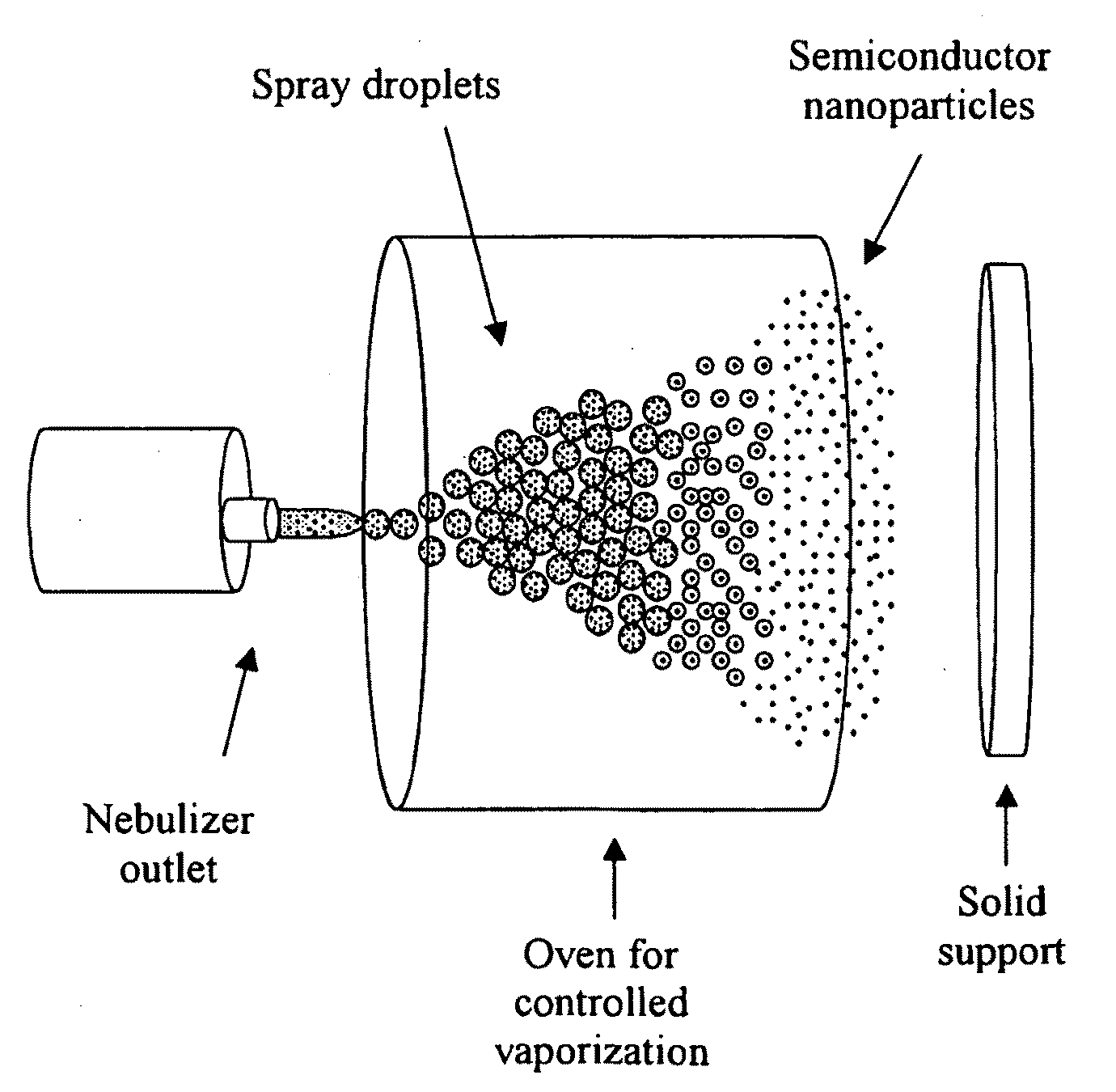 Spray method for producing semiconductor nano-particles