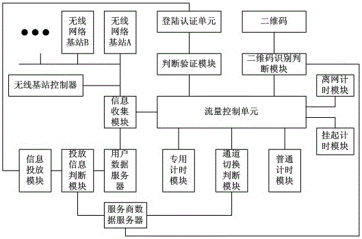 Advertising information push method and system for public wireless network