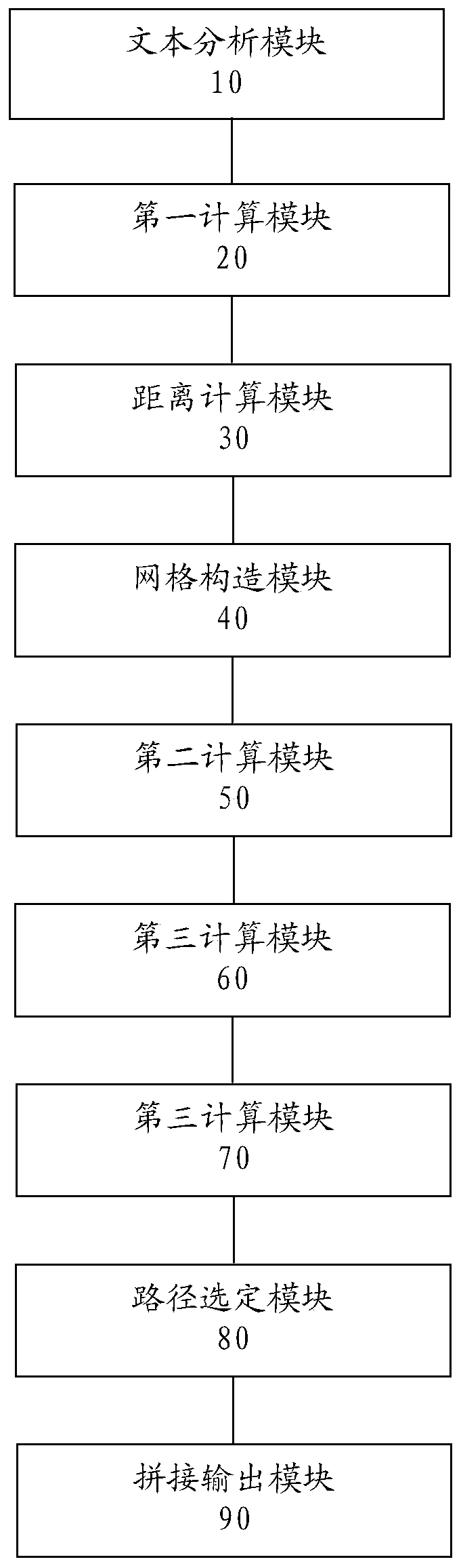 Voice synthesis method and device and electronic equipment