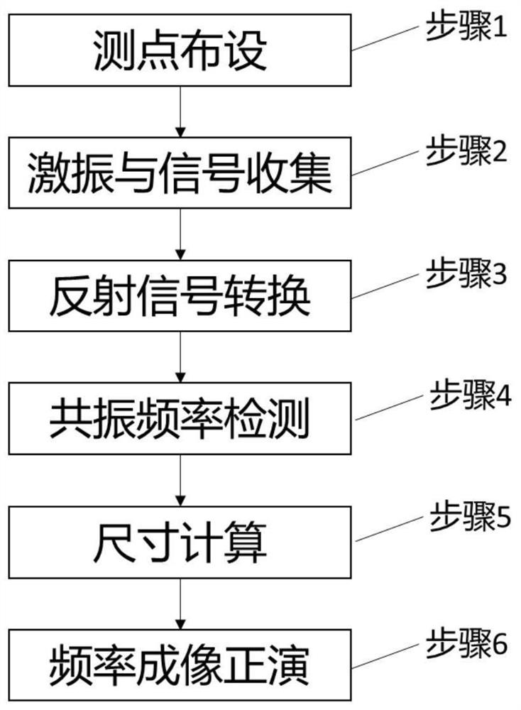 Underground abnormal body detection method