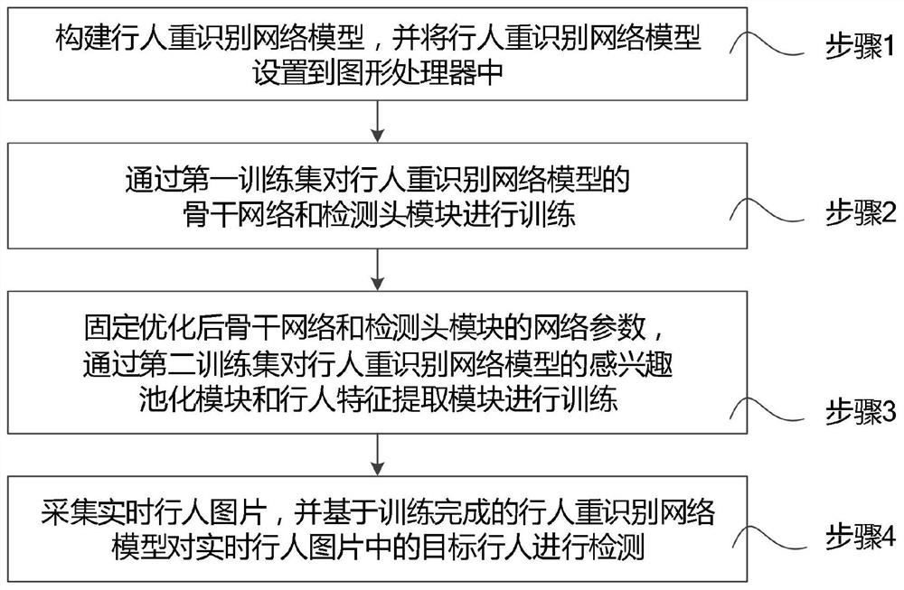 Pedestrian re-identification method and device, medium and mobile robot