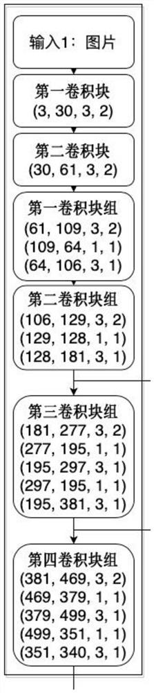 Pedestrian re-identification method and device, medium and mobile robot