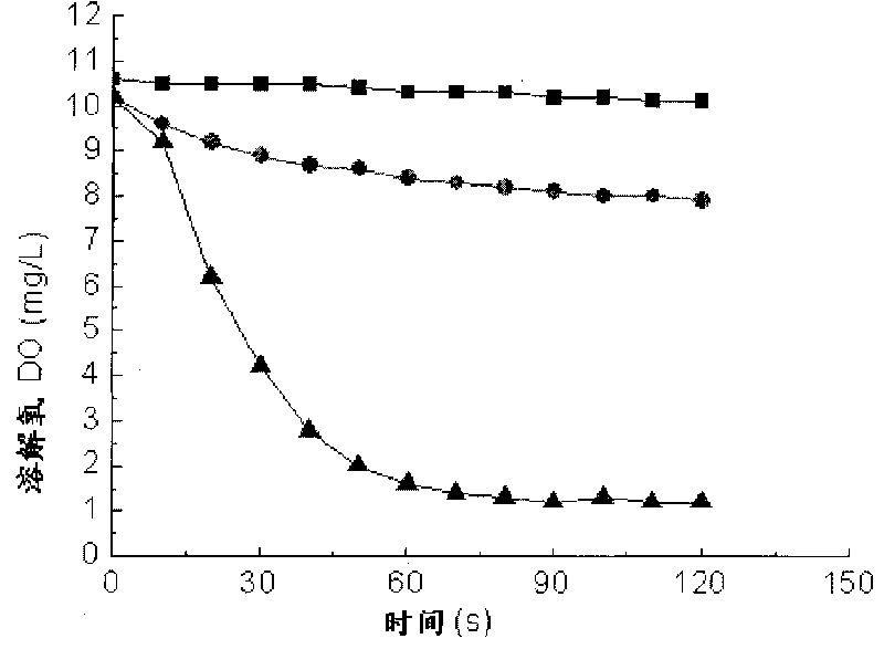 Method for deoxidization by combining compound drugs and UV