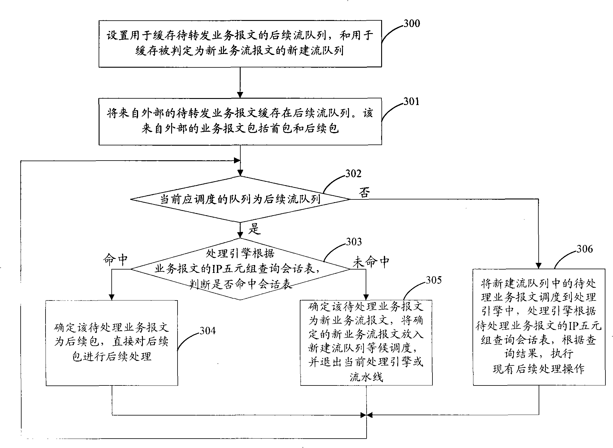 Method and apparatus for processing service packet