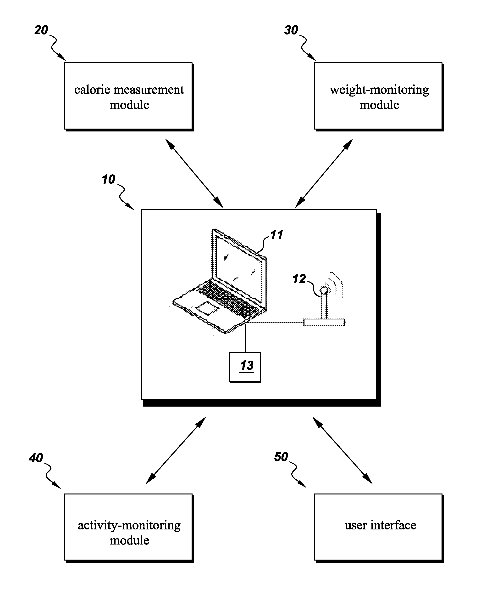 System and method for measuring calorie content of a food sample