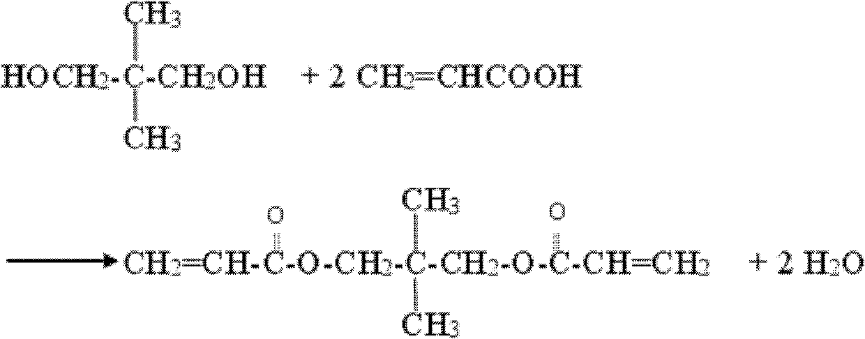 Clean production method of dipropylene glycol diacrylate (DPGDA) or tripropylene glycol diacrylate (TPGDA)