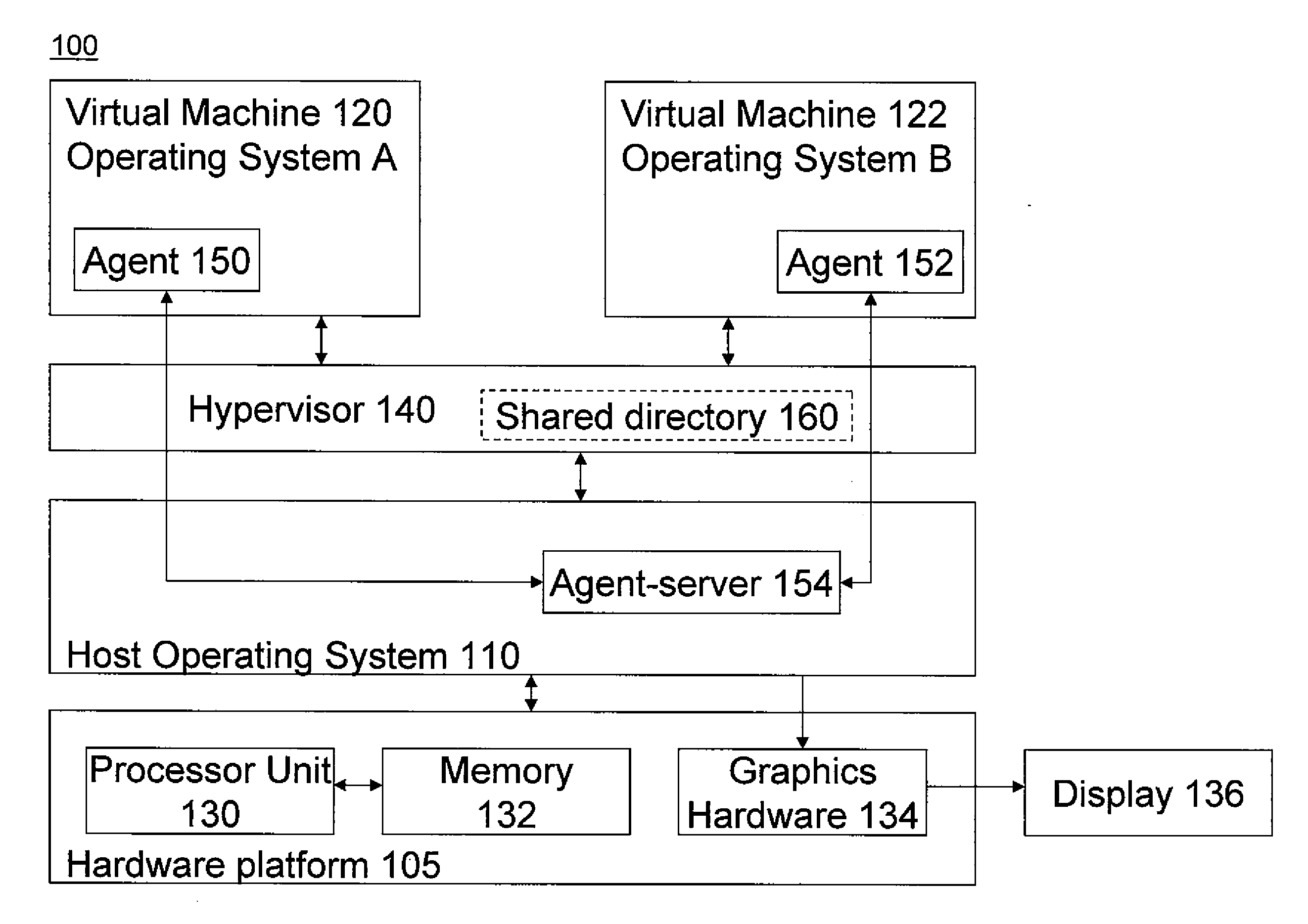 Systems, methods and computer readable media for managing multiple virtual machines