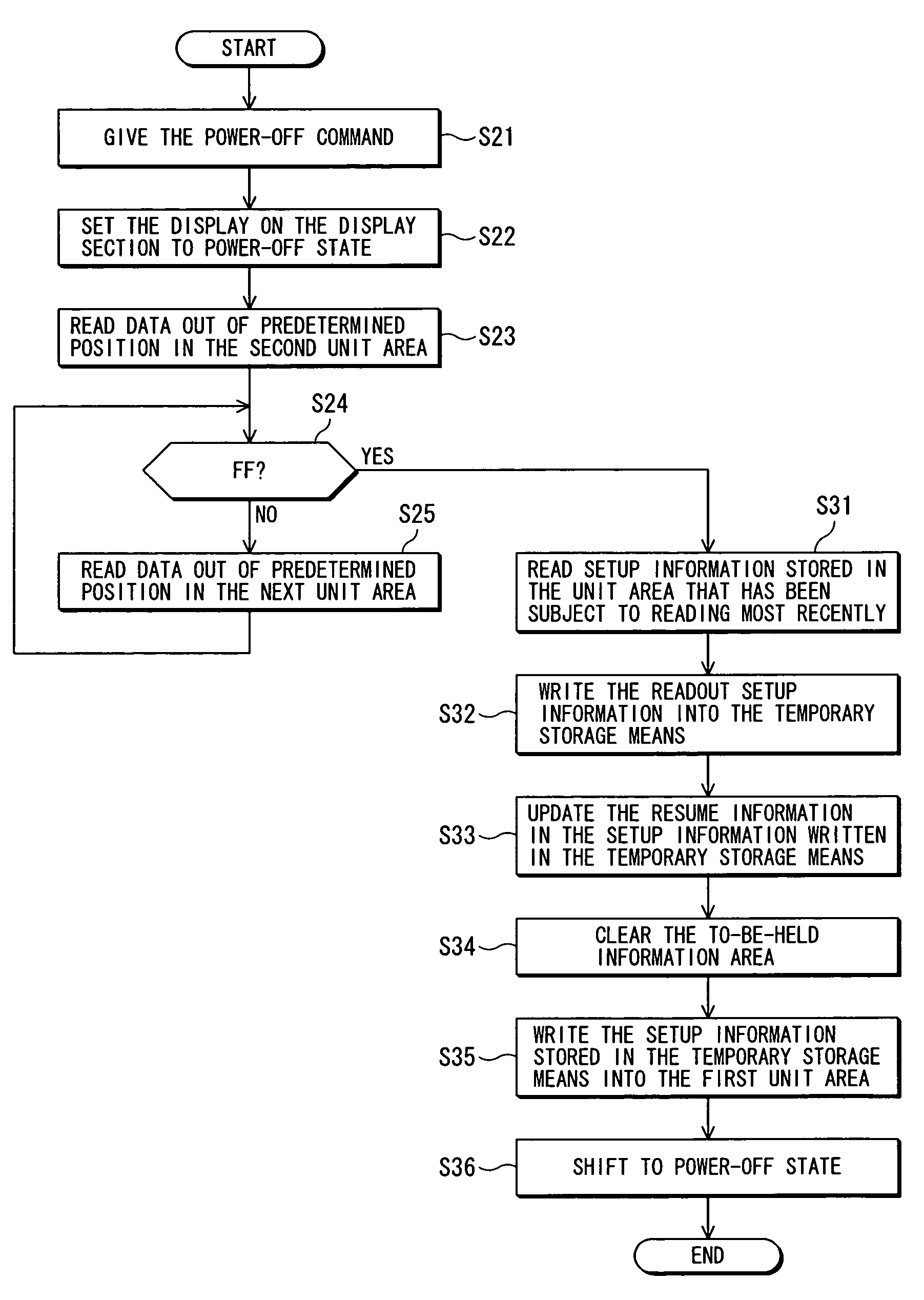 DVD player and electronic device