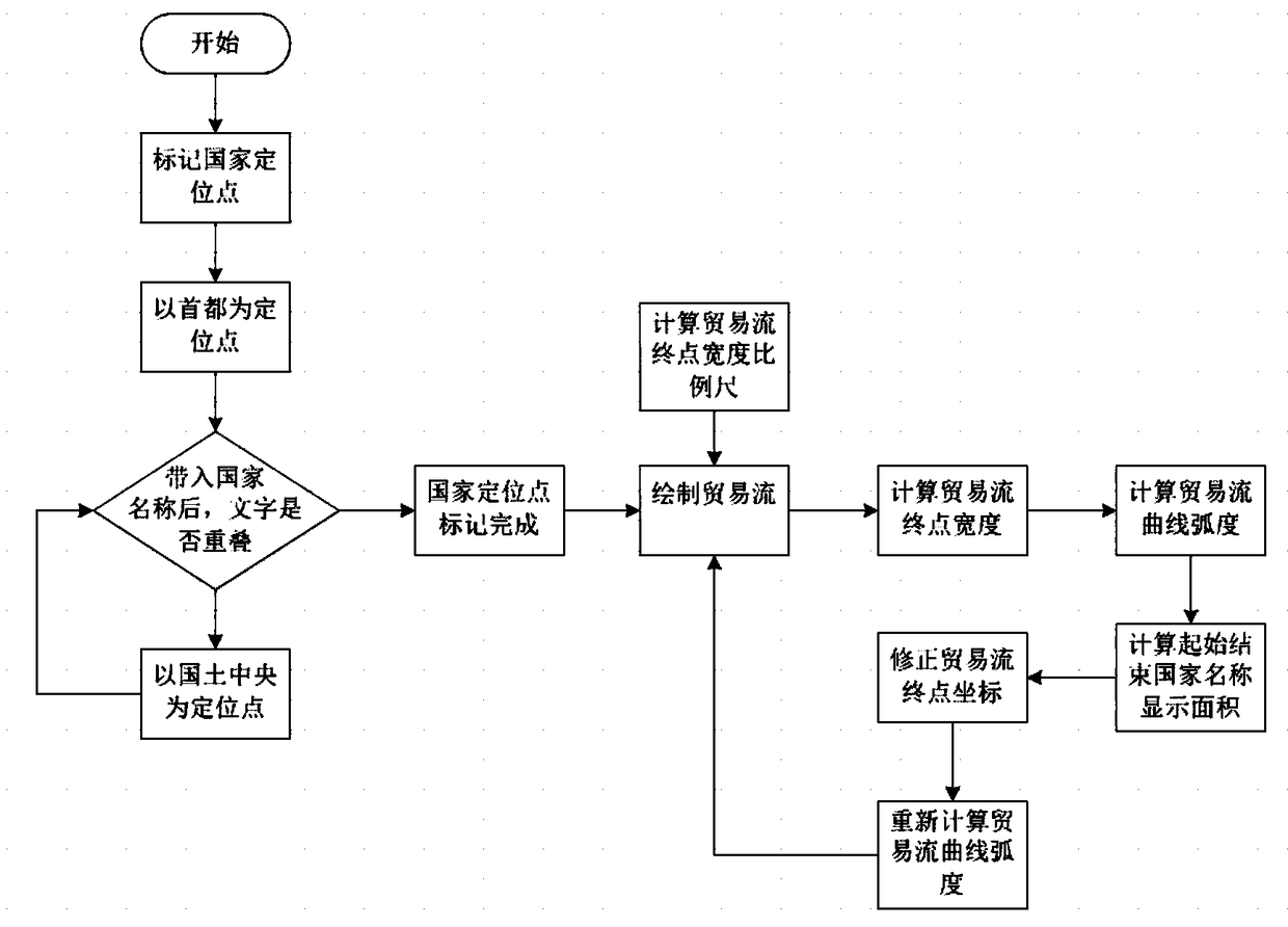 A global mapping method applied to the analysis of trade statistics