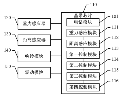 Situational pattern automatic switching method based on a mobile phone and the mobile phone