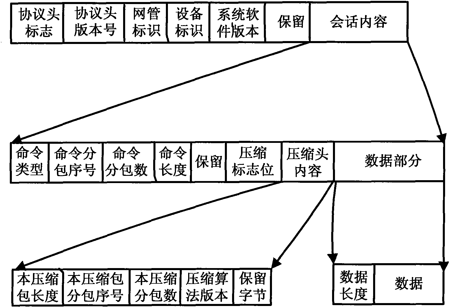 Method for realizing configuration synchronization of network elements and webmaster