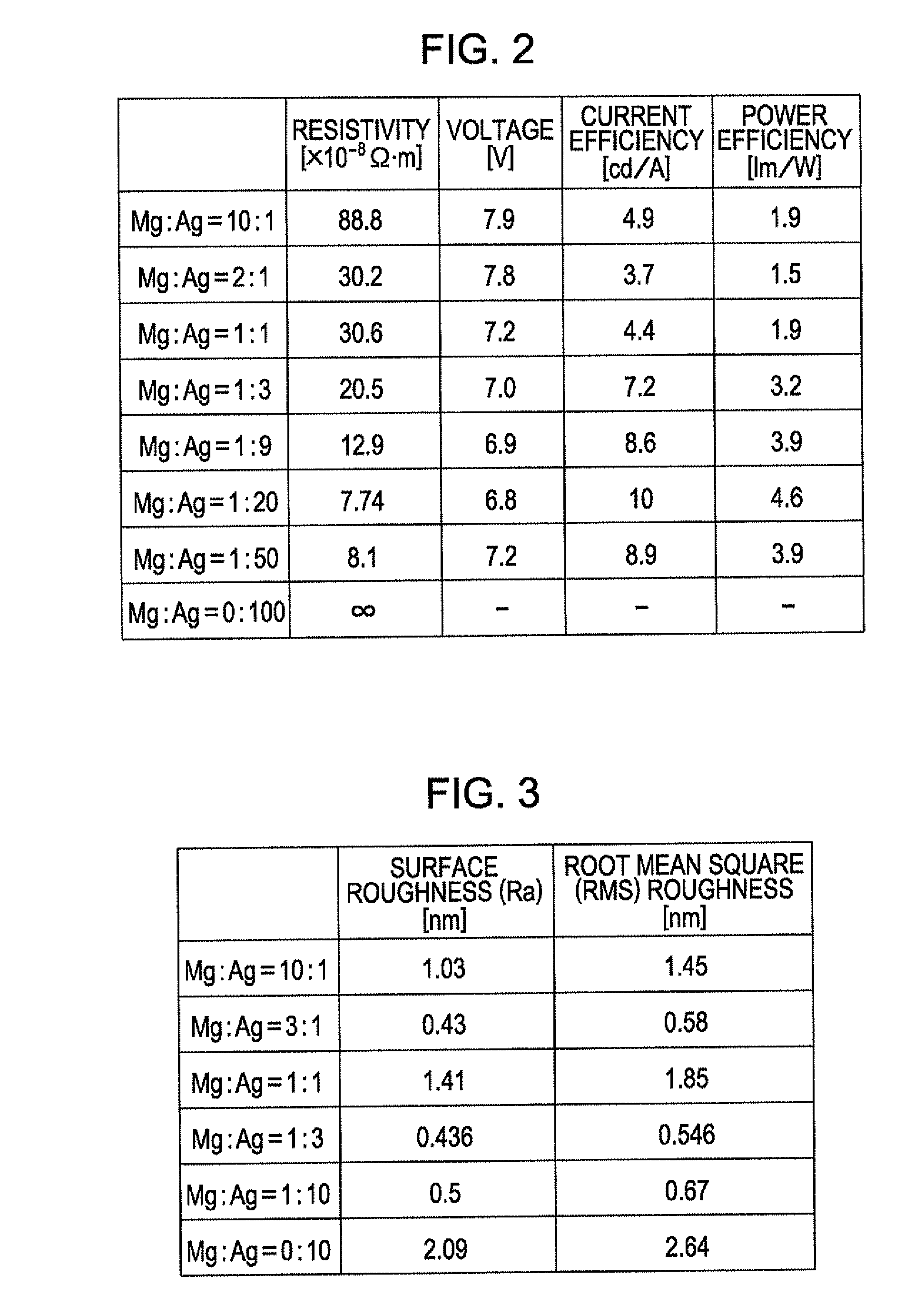 Light-emitting device, electronic equipment, and process of producing light-emitting device