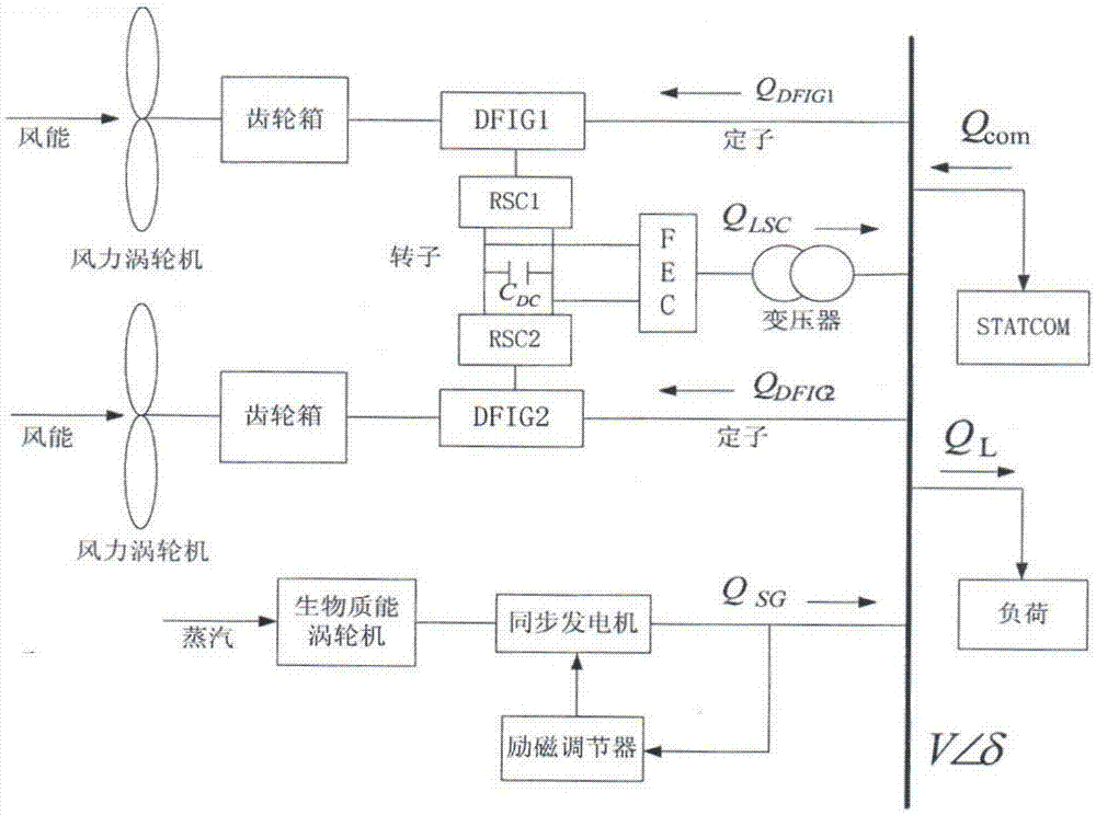 Reactive power compensation method for doubly-fed wind power system