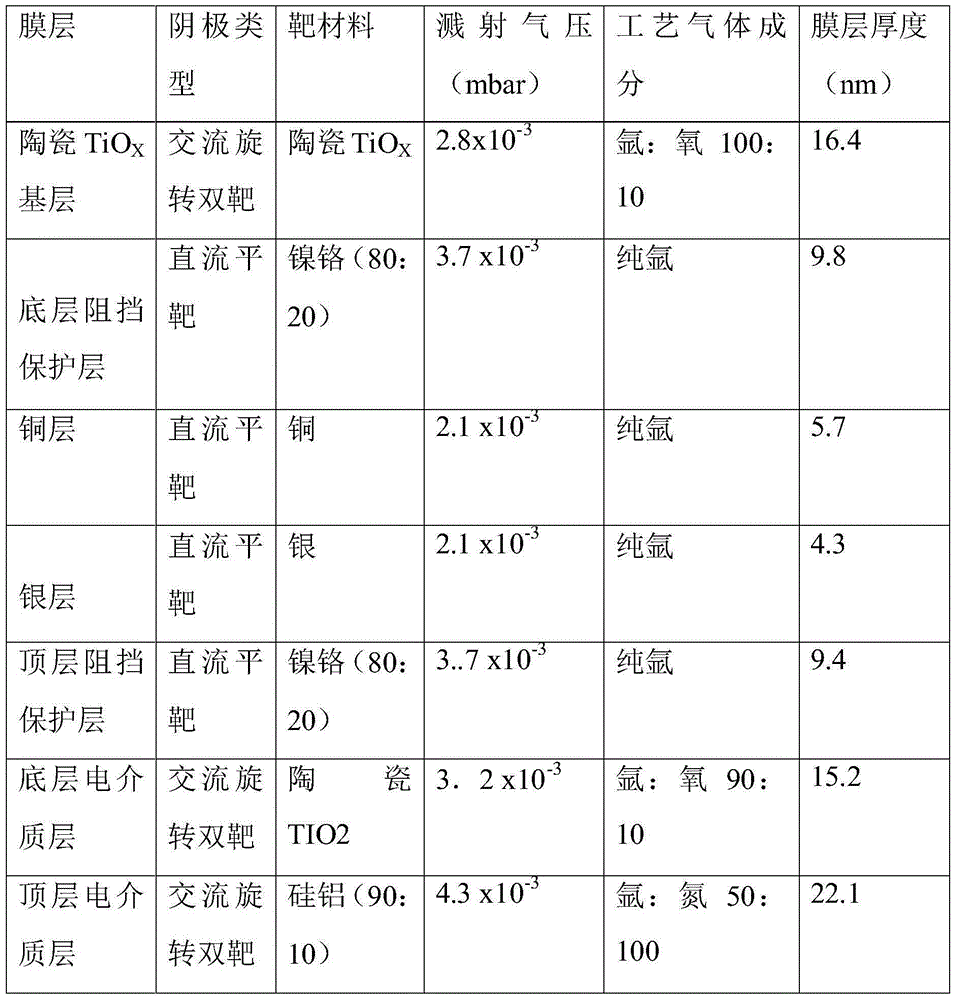 Method for producing LOW-E glass by means of vacuum magnetron sputtering