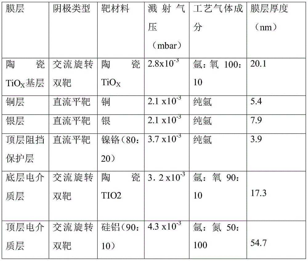 Method for producing LOW-E glass by means of vacuum magnetron sputtering