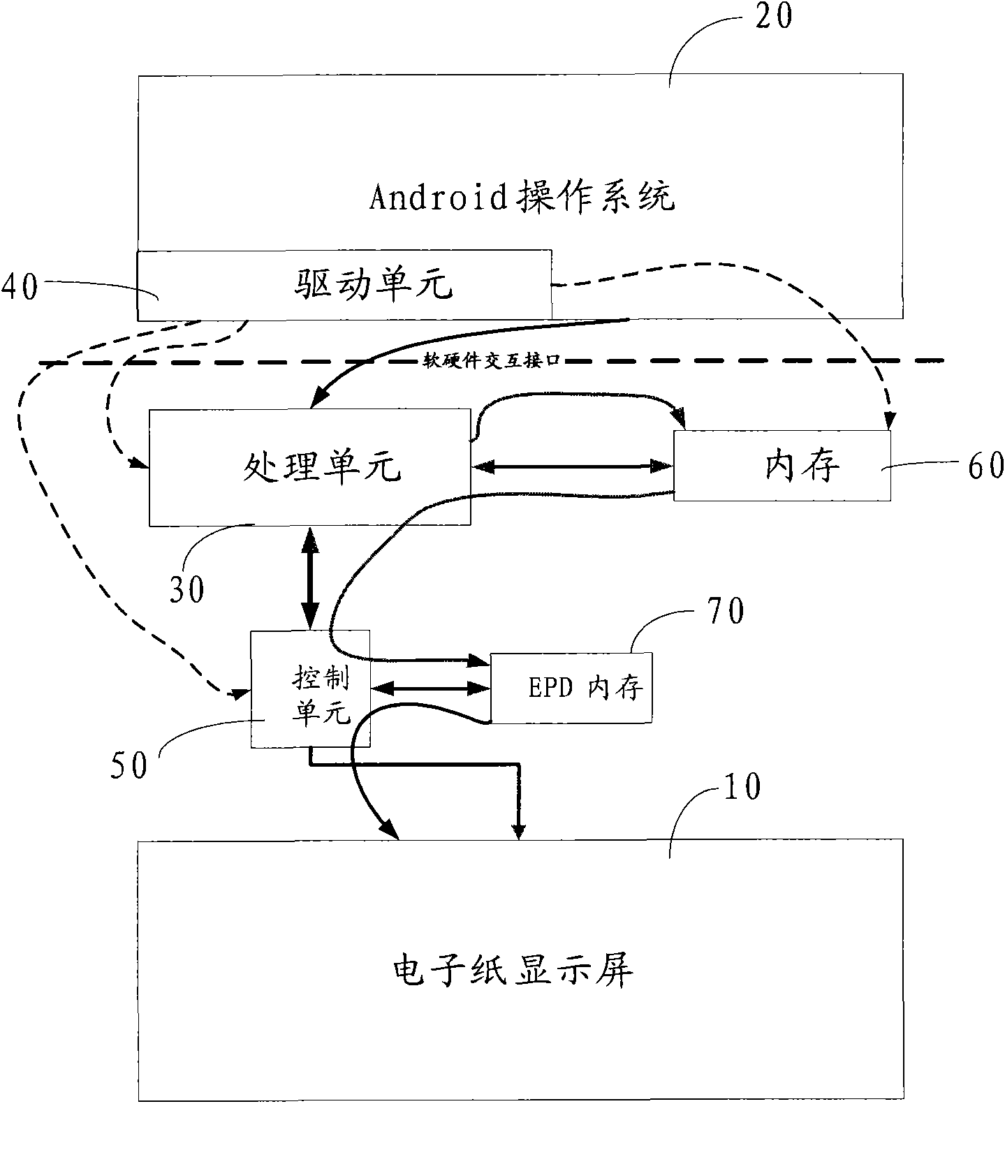 Display device, and refreshing method and device of display interface
