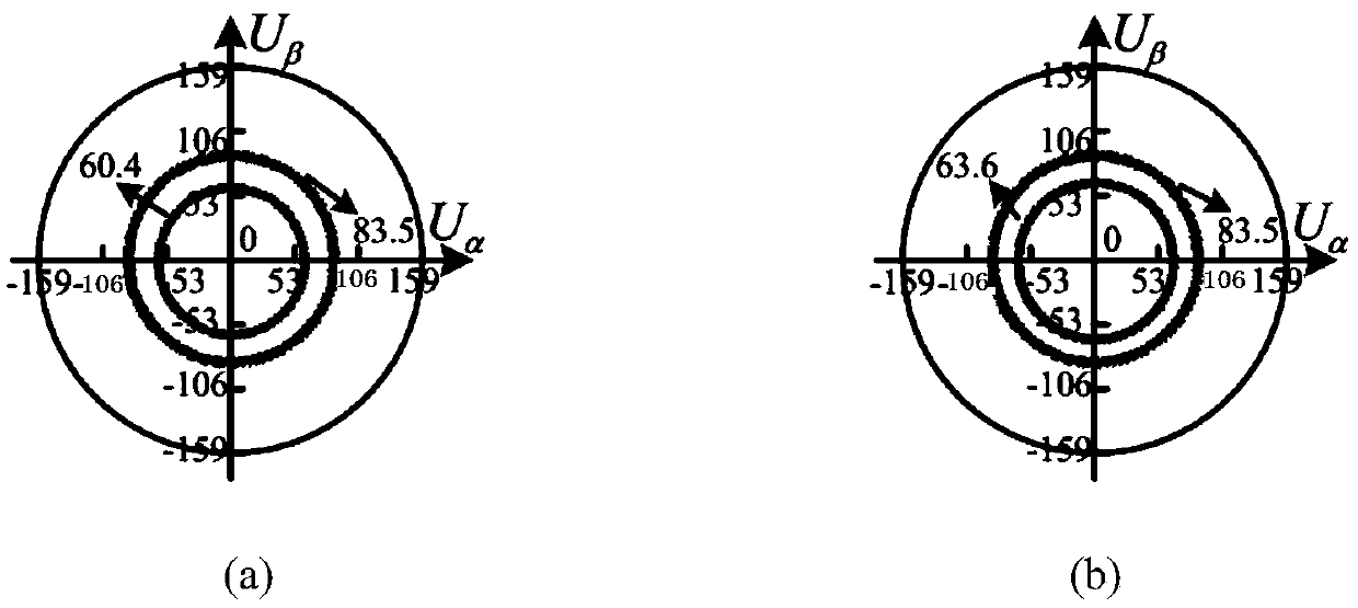 Fault-tolerant control method for single-phase open-circuit fault of five-phase permanent magnet synchronous motor with improved SVPWM