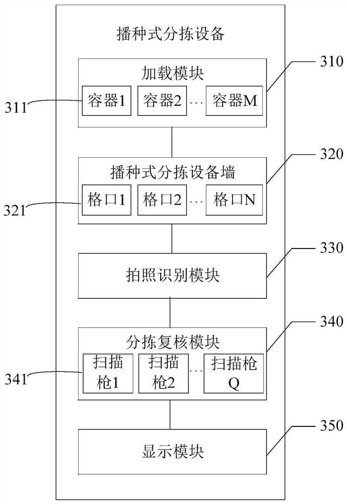 Sorting rechecking method and device, computer readable storage medium and electronic equipment