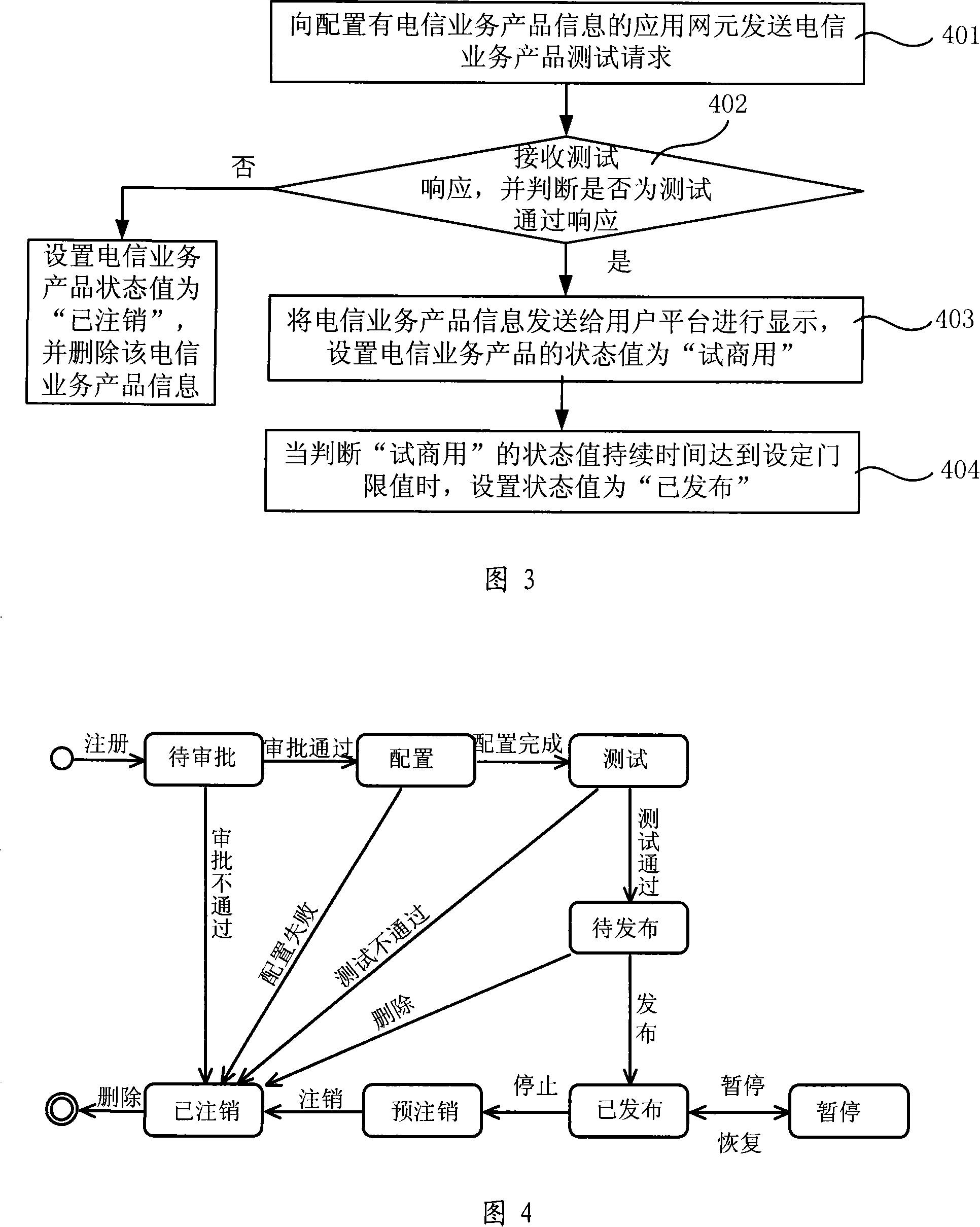 Method, device and system of telecommunication service information processing