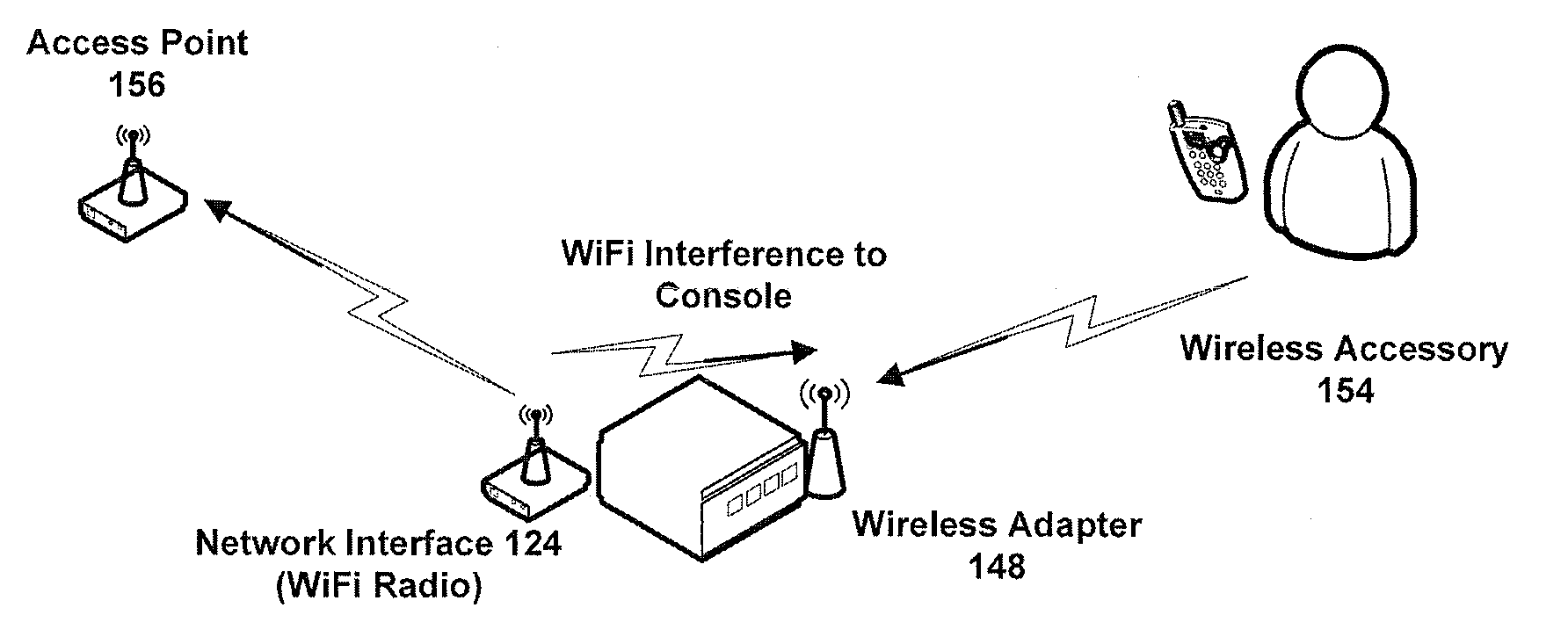 Gaming console wireless protocol for peripheral devices
