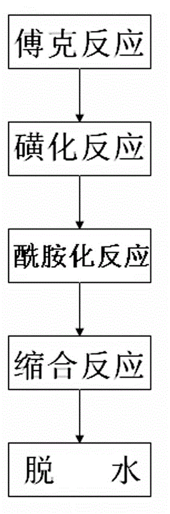 Method for preparing parecoxib