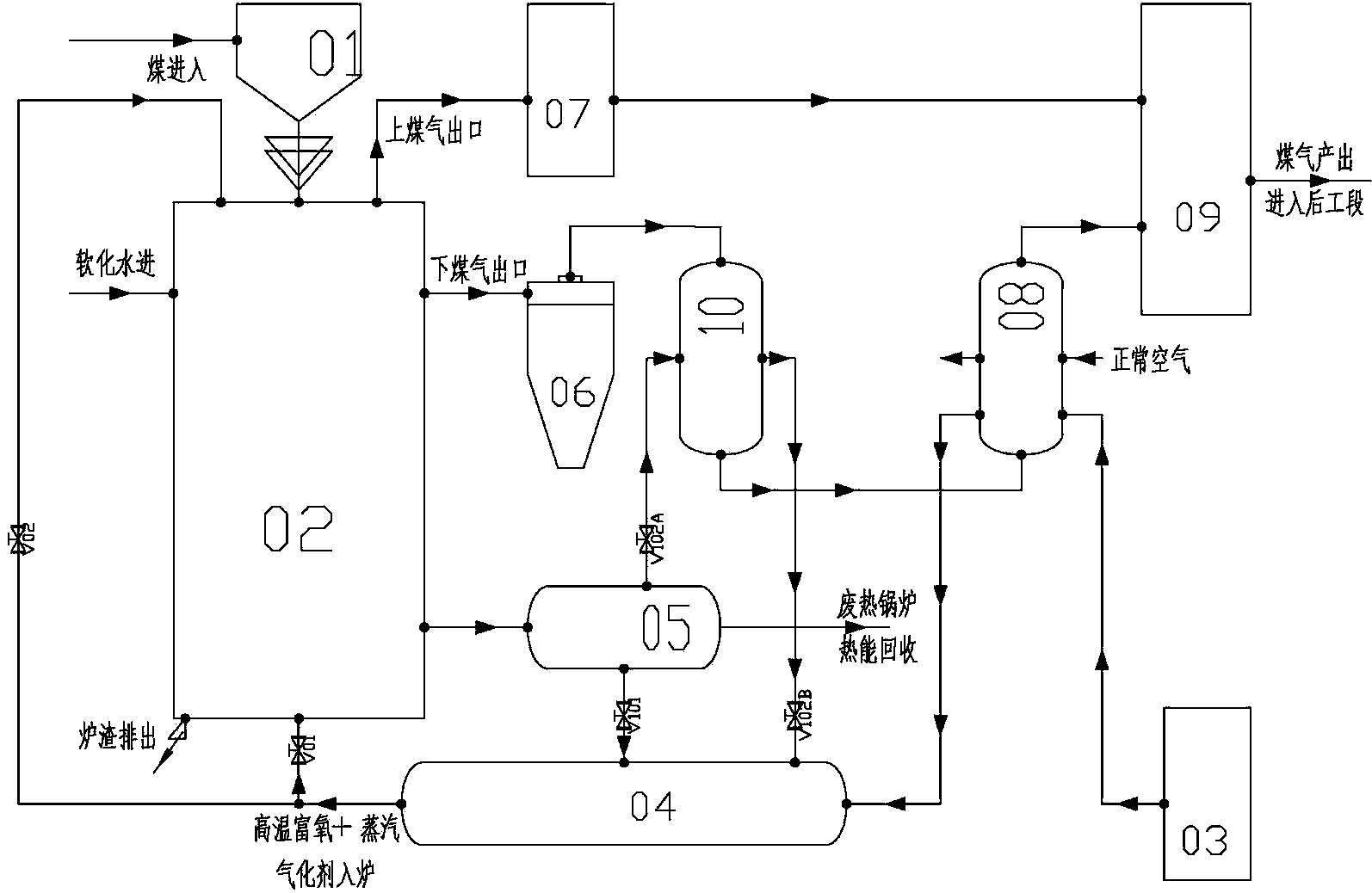 Coal gas production method and device using high-temperature rich oxygen and high temperature steam as gasification agent