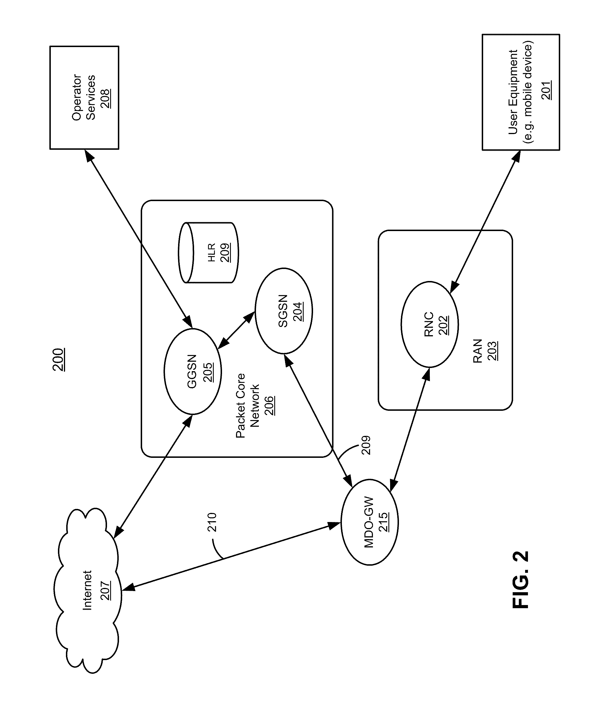 Method and system for selectively bypassing packet core network within a session based on traffic type