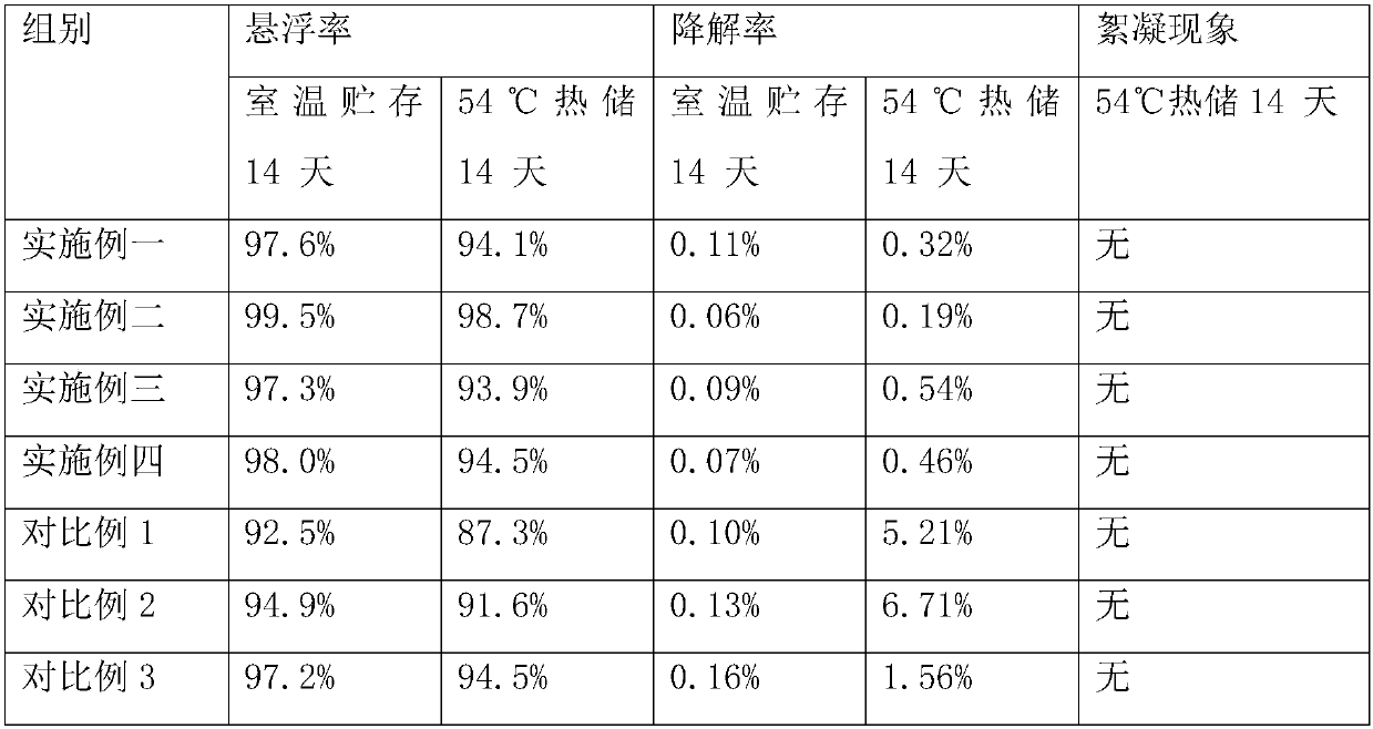 A kind of thiacloprid aqueous suspension and preparation method thereof