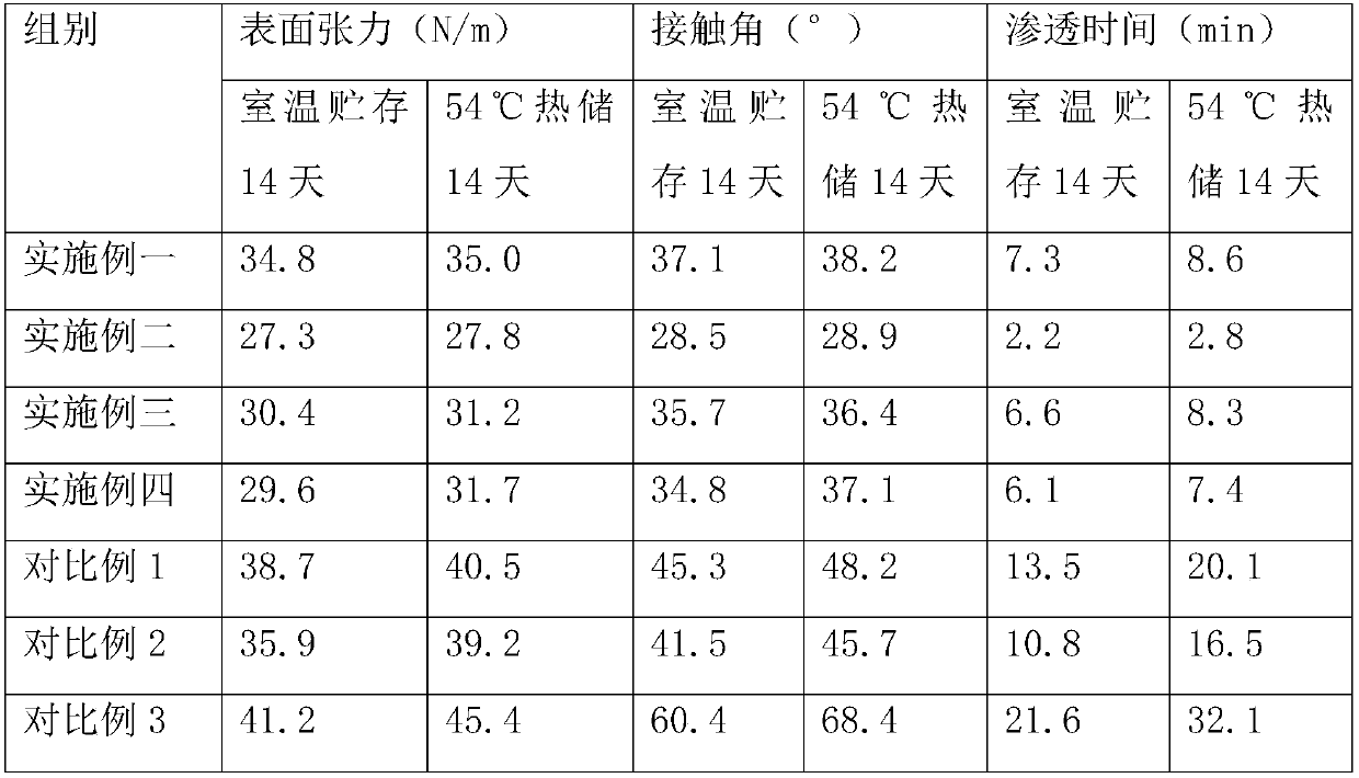 A kind of thiacloprid aqueous suspension and preparation method thereof