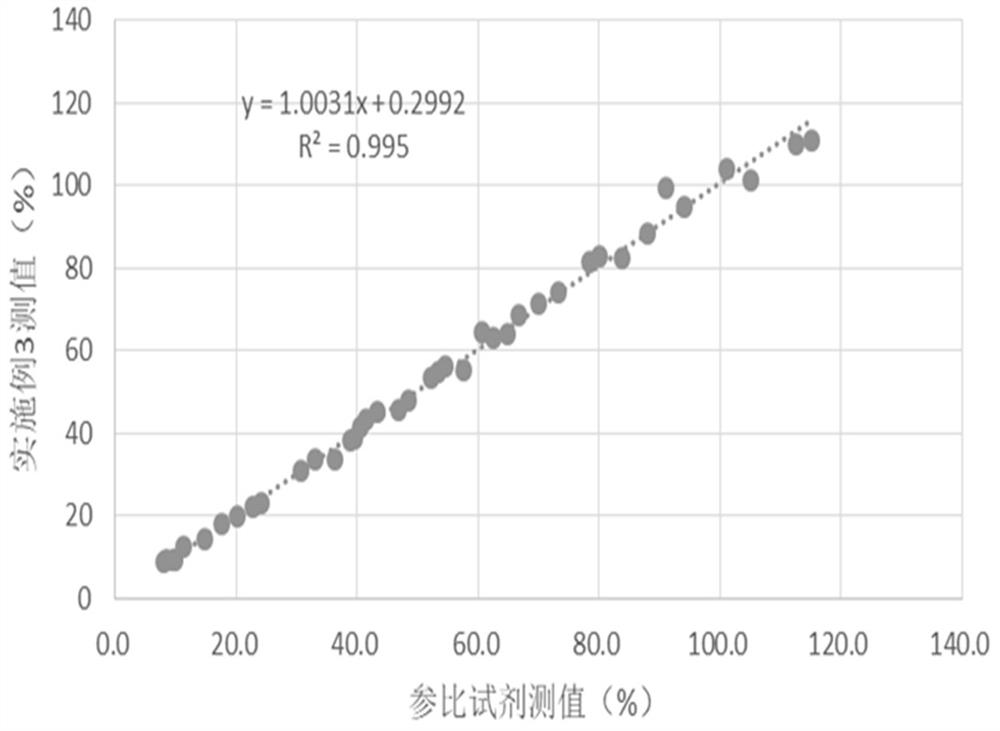 Free protein S determination kit and preparation method thereof