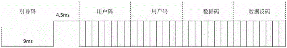 Television control system based on brain-computer interface technology