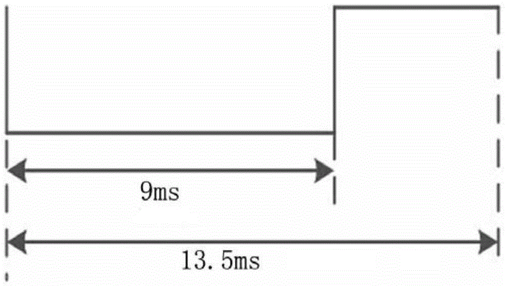 Television control system based on brain-computer interface technology